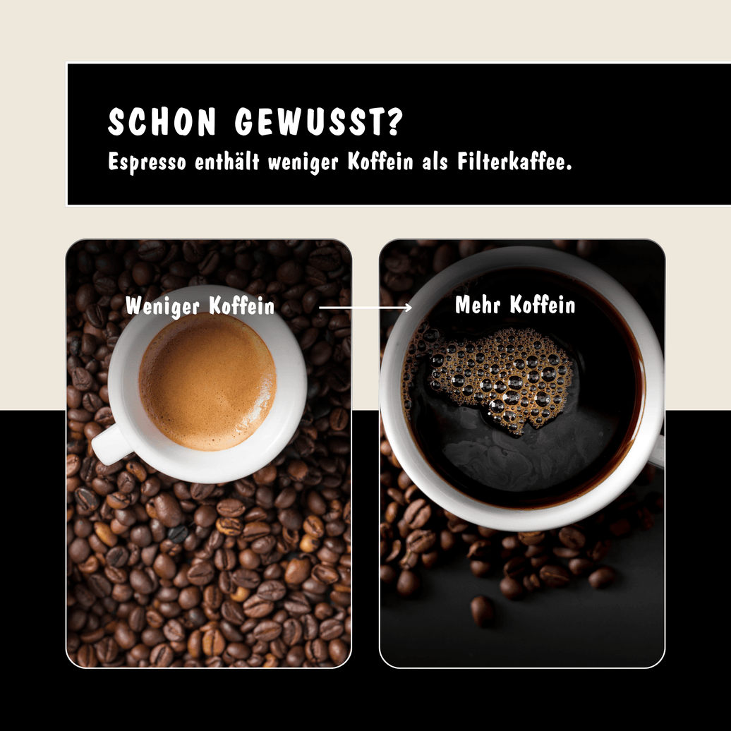 Blog Beitrag zu Koffein Espresso vs Filterkaffee